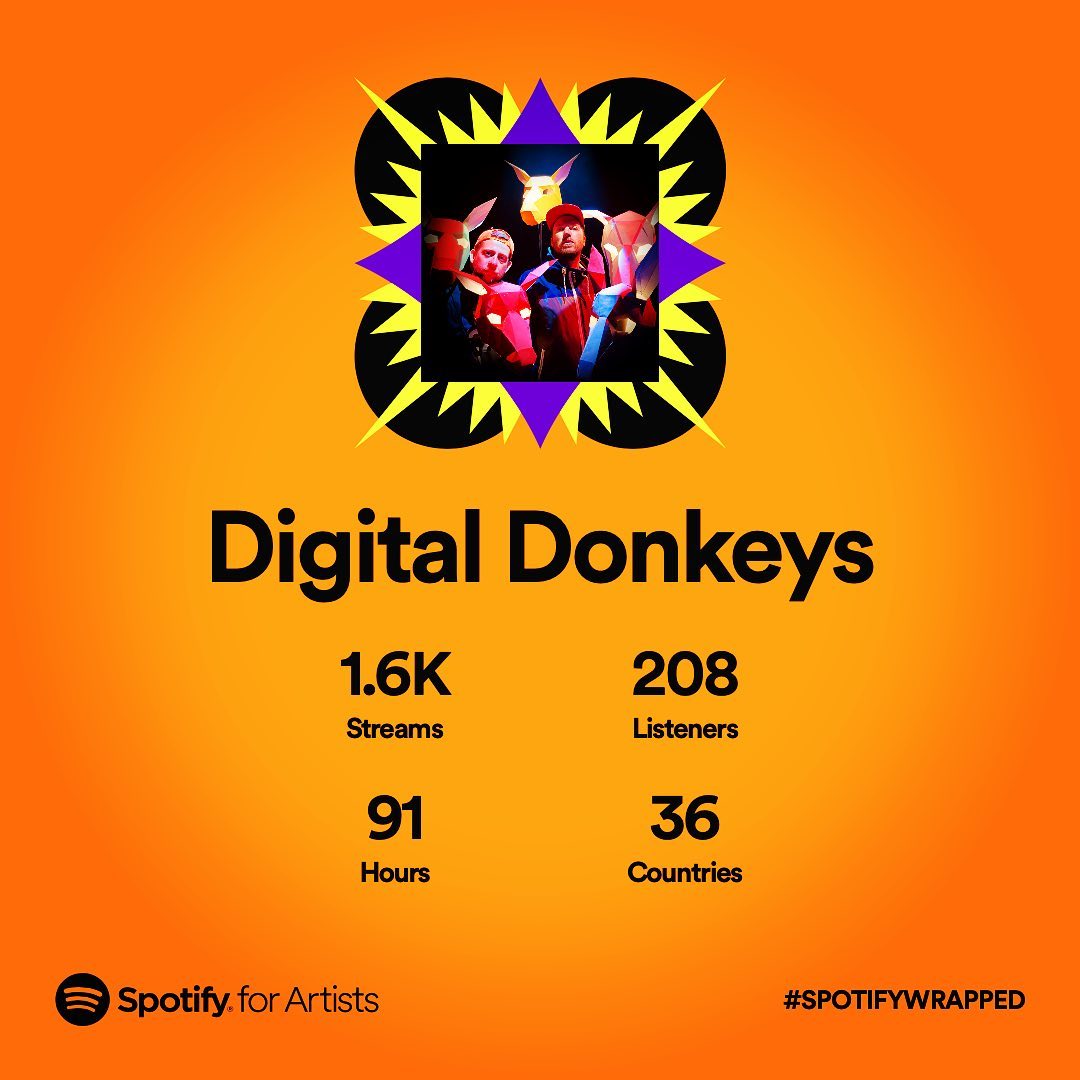 2022 was awesome, a dream come true 🤩 Thx everybody 😘

« Don’t be afraid by the length of the way, no matter what’s the price to pay, be fully aware how you’re lucky today, the choice to build your dream is made ».
.
.
.
#spotify #spotifywrapped #spotifywrapped2022 #2022